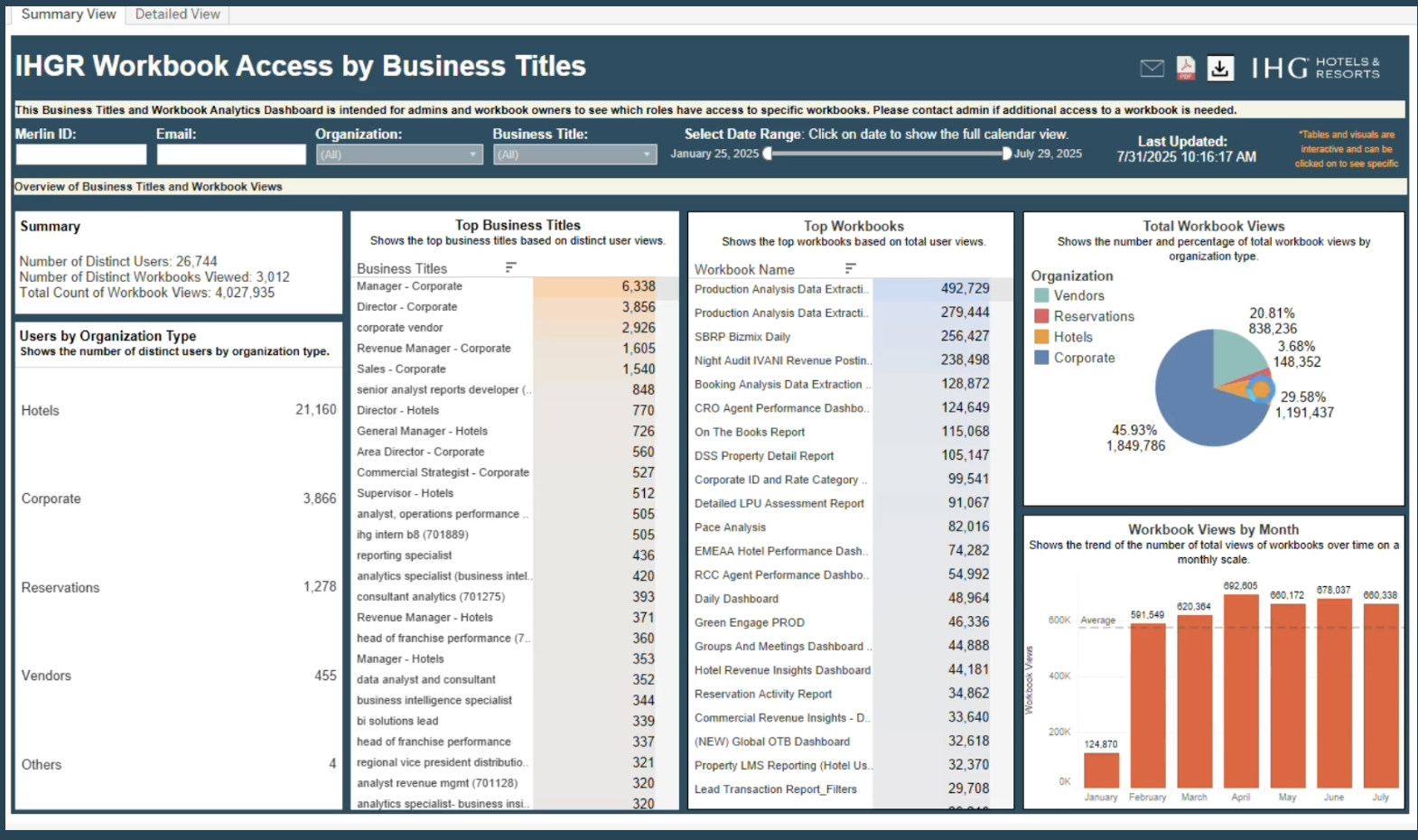 InterContinental Hotels Group — Tableau dashboard screenshot